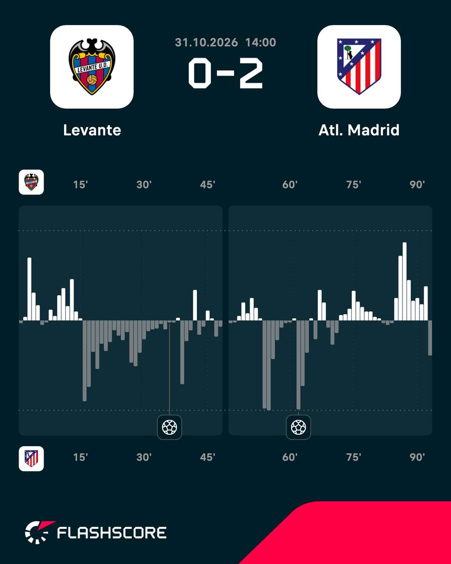 Match momentum Match momentum
