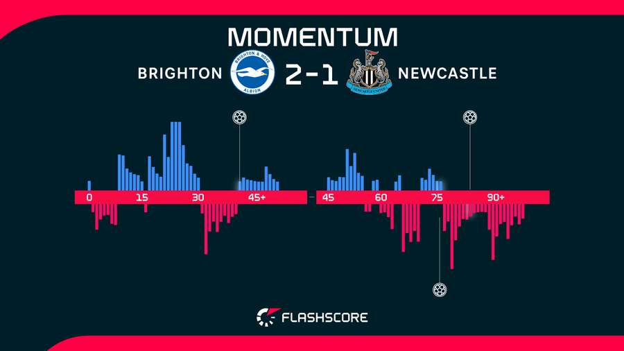Momentum Momentum
