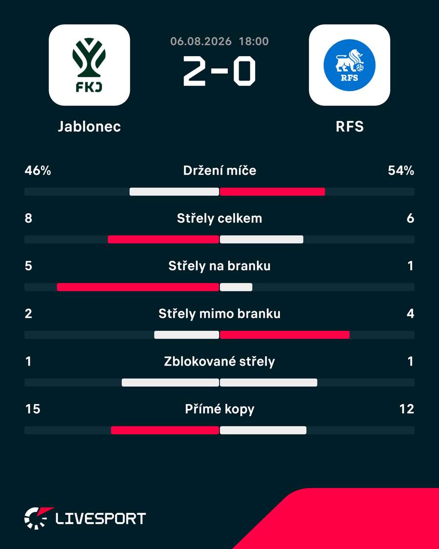 Statistiky utkání. Statistiky utkání.