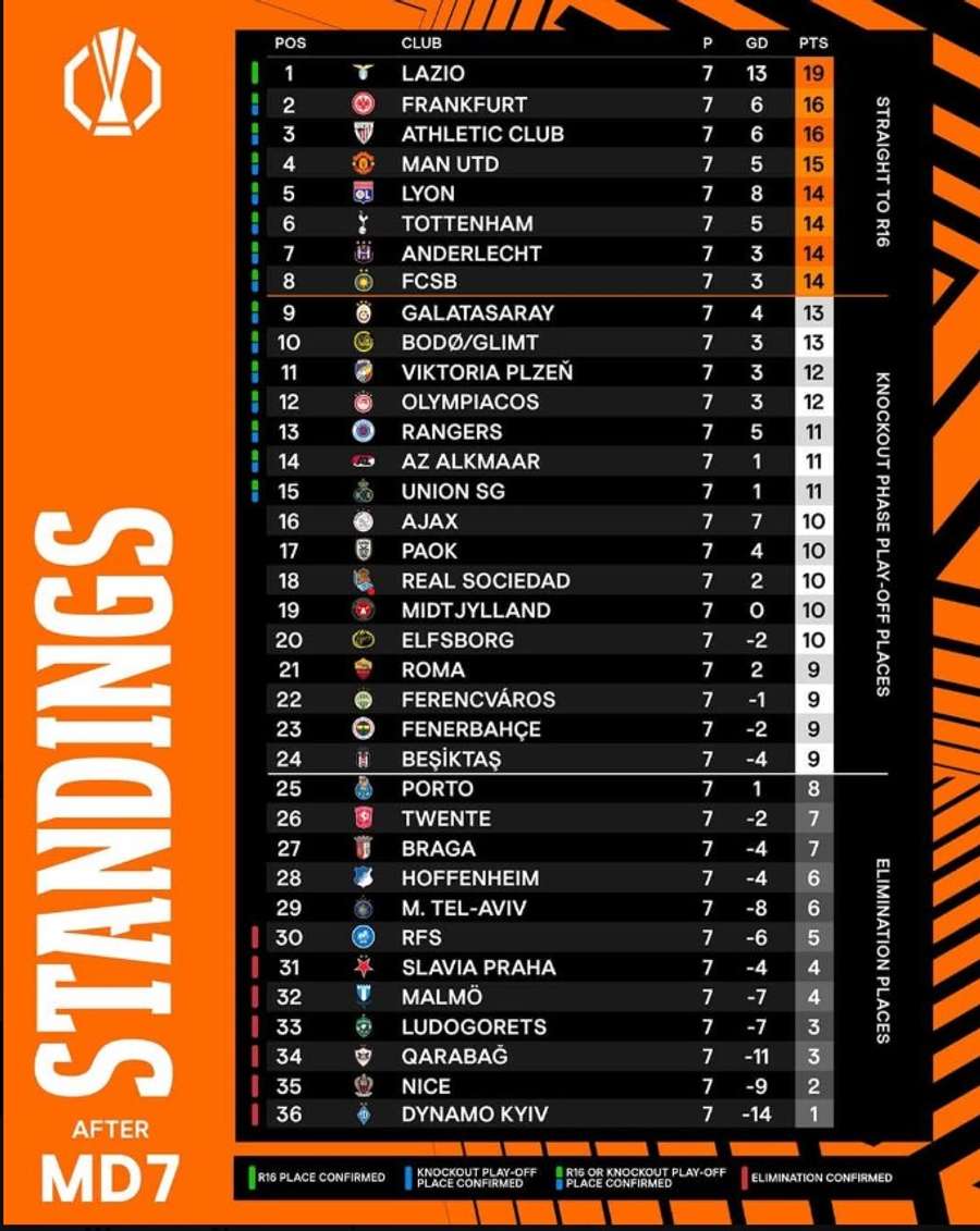 Europa League