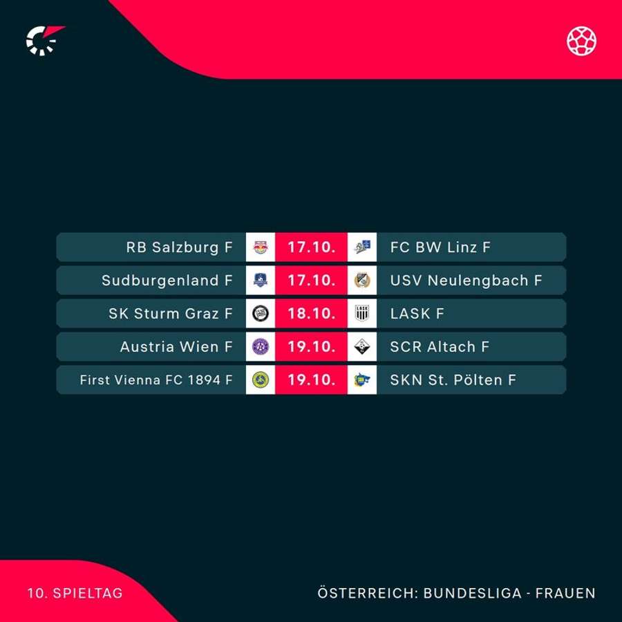 ADMIRAL Frauen Bundesliga: Alle Spiele der 10. Runde im Überblick ADMIRAL Frauen Bundesliga: Alle Spiele der 10. Runde im Überblick