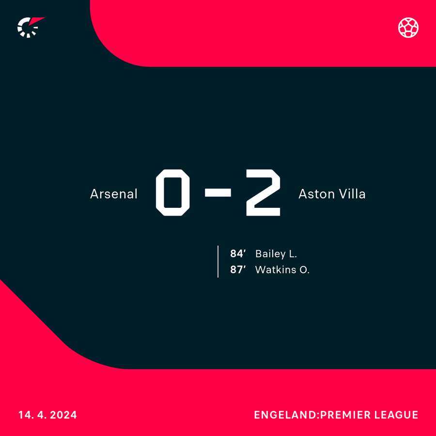 Arsenal - Aston Villa