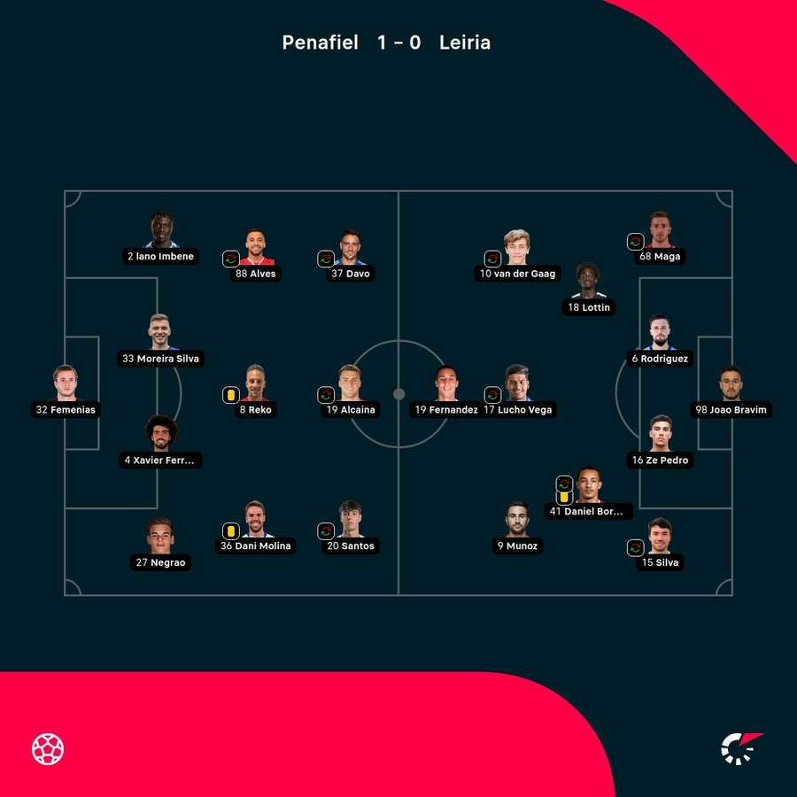 As escolhas dos treinadores