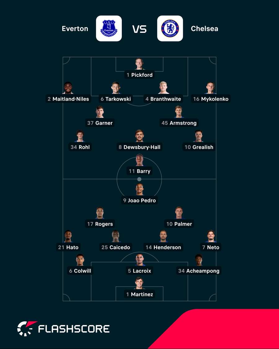 Everton vs Chelsea Everton vs Chelsea