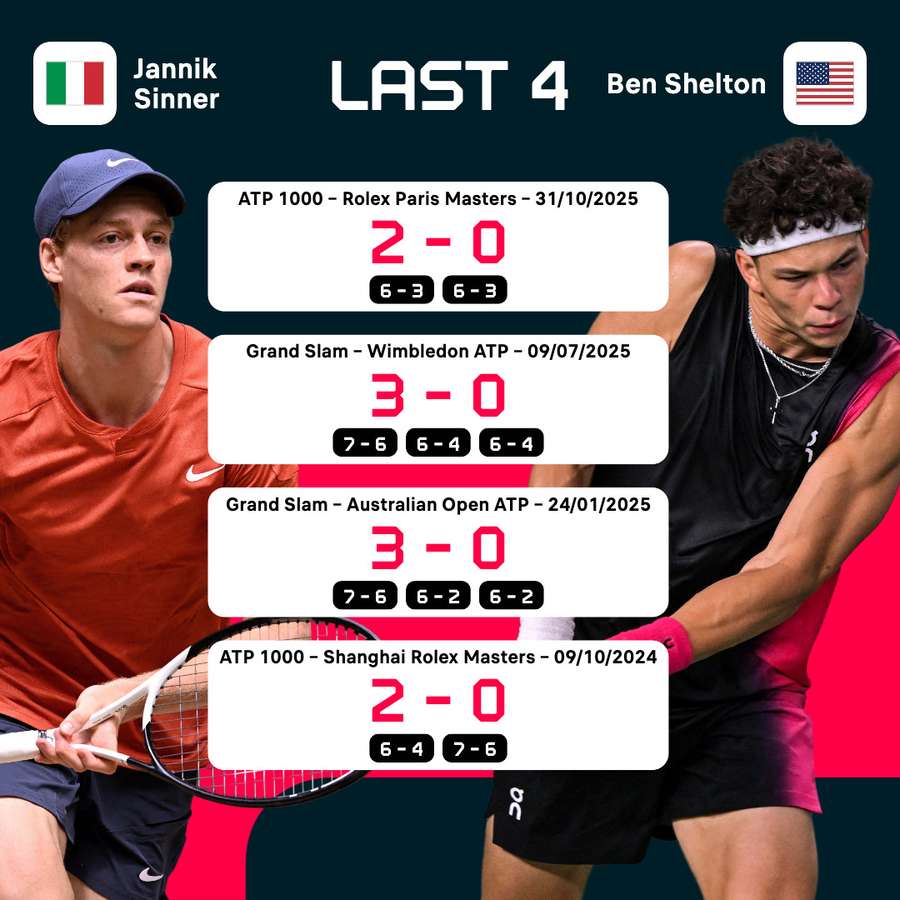 Gli ultimi 4 precedenti Gli ultimi 4 precedenti