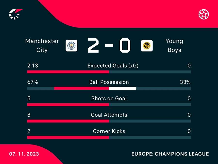 Half-time stats