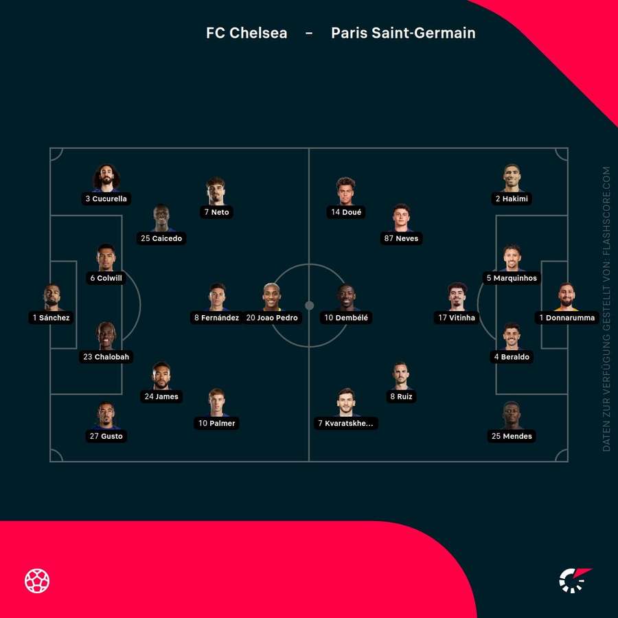 Aufstellungen: Chelsea vs. PSG