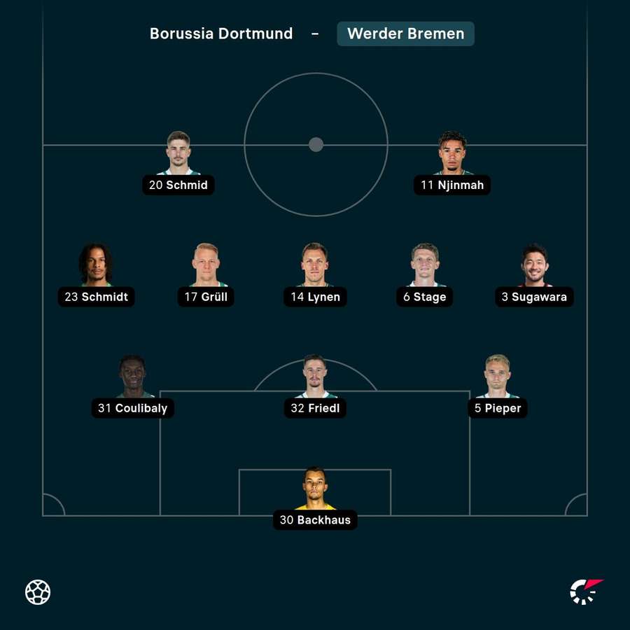 Aufstellung: Bremen.