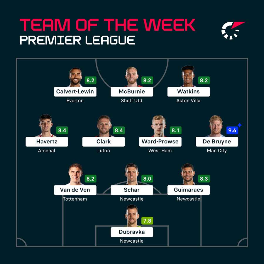 Premier League Team of the Week