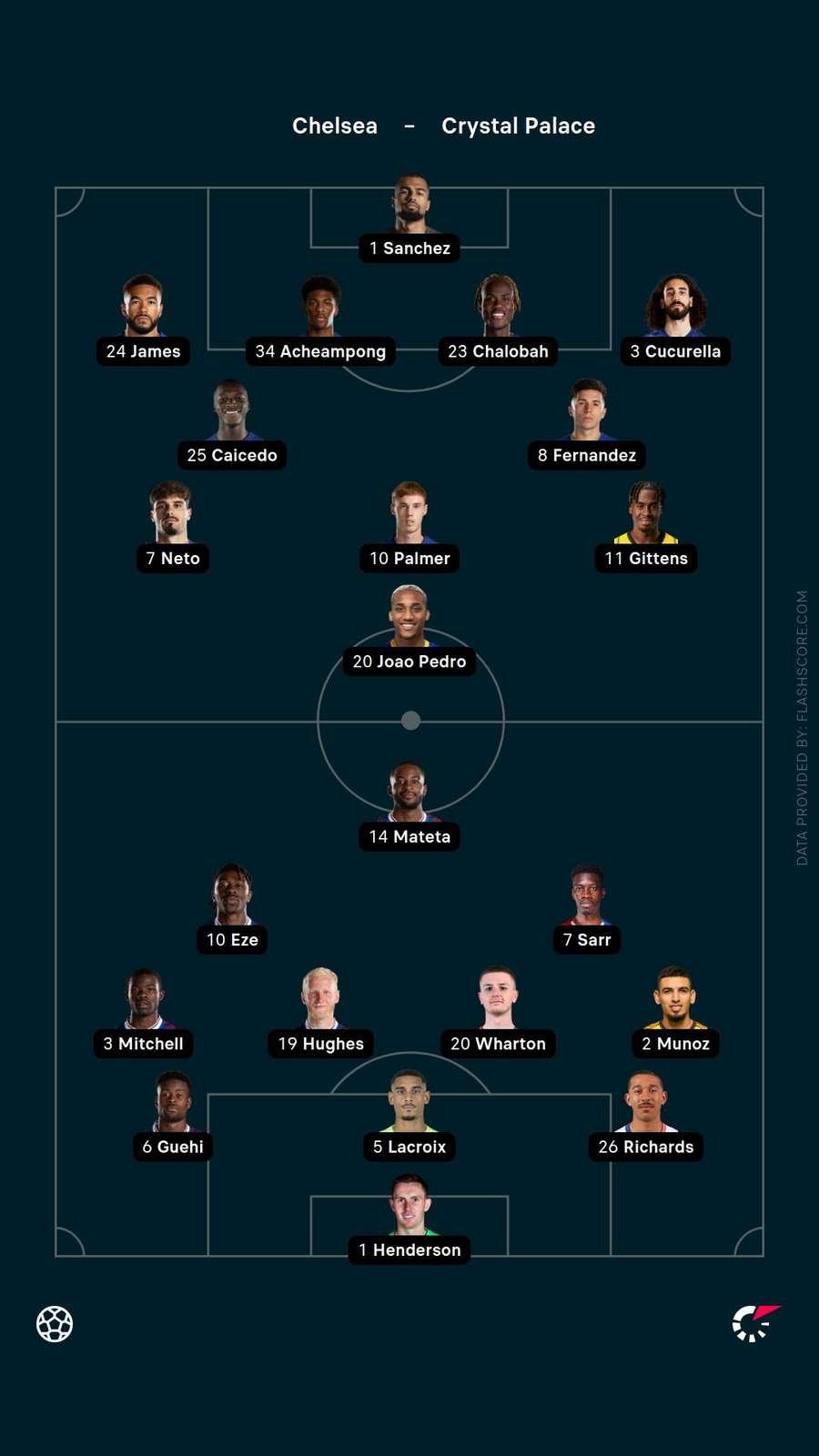 Starting XIs