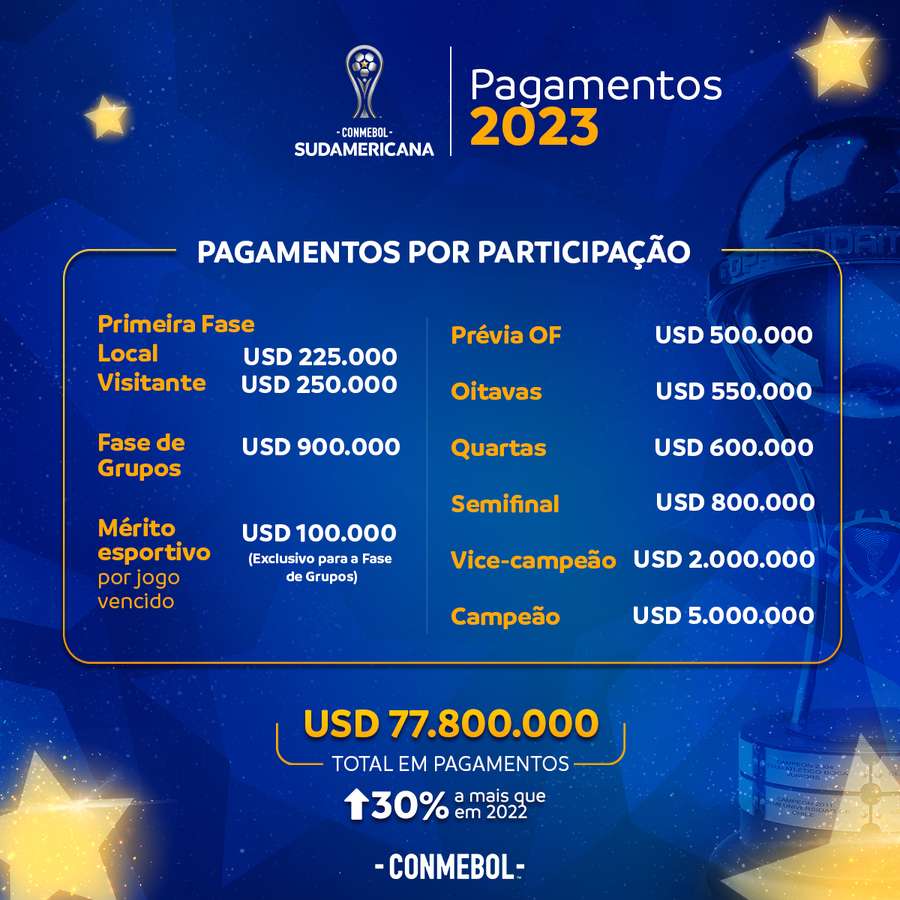 PRÓXIMOS JOGOS - COPA SUL-AMERICANA 2023 - MATA MATA DA COPA SUL AMERICANA  2023 