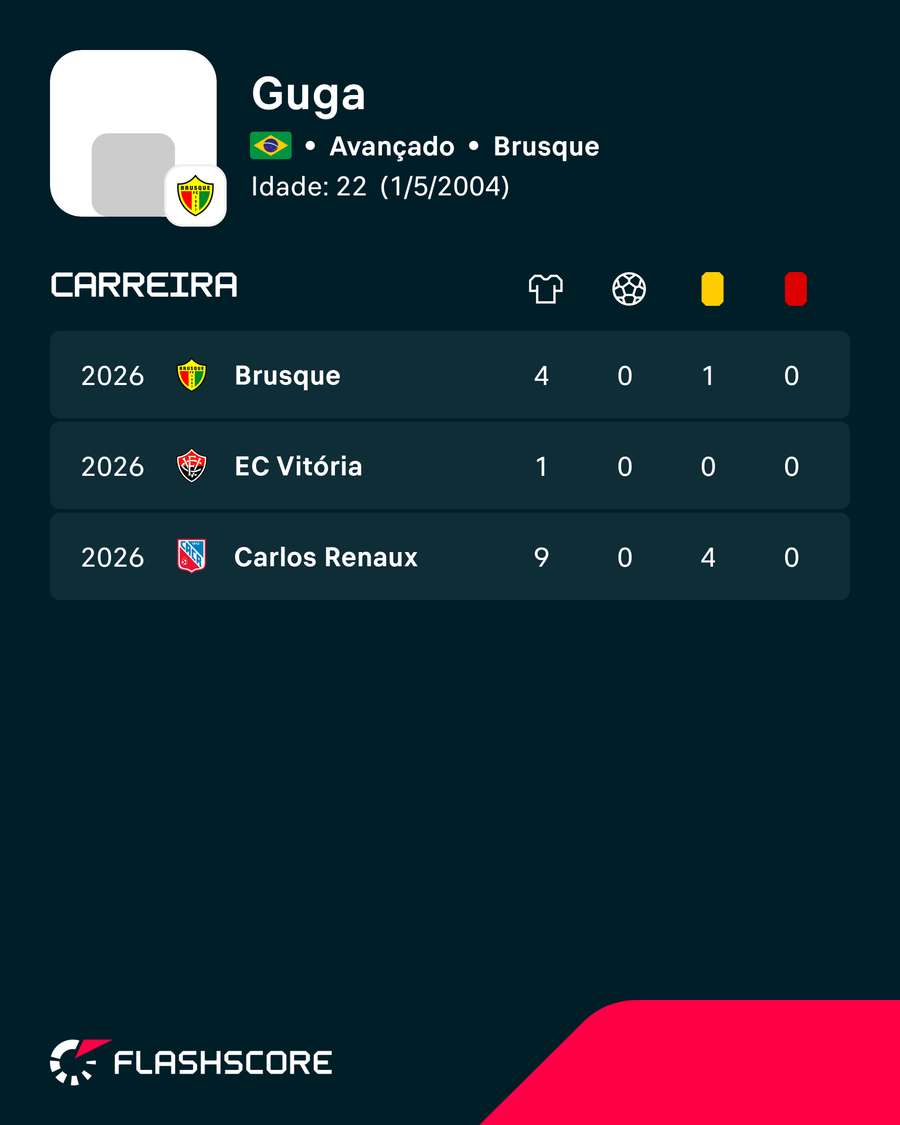 Os números de Guga Os números de Guga