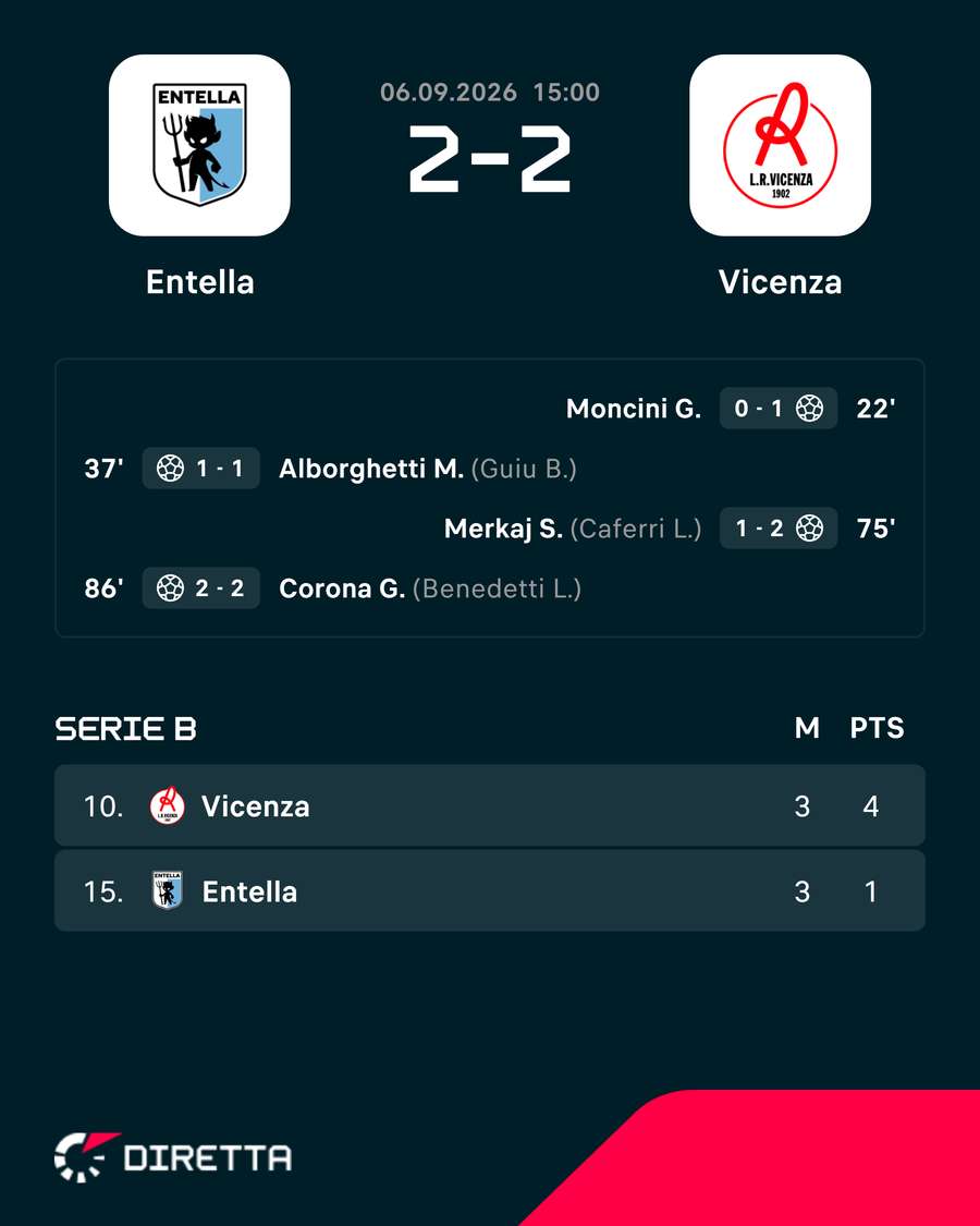 Il tabellino e la classifica Il tabellino e la classifica