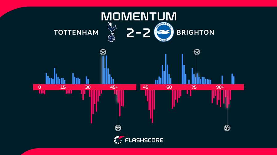 Momentum Momentum