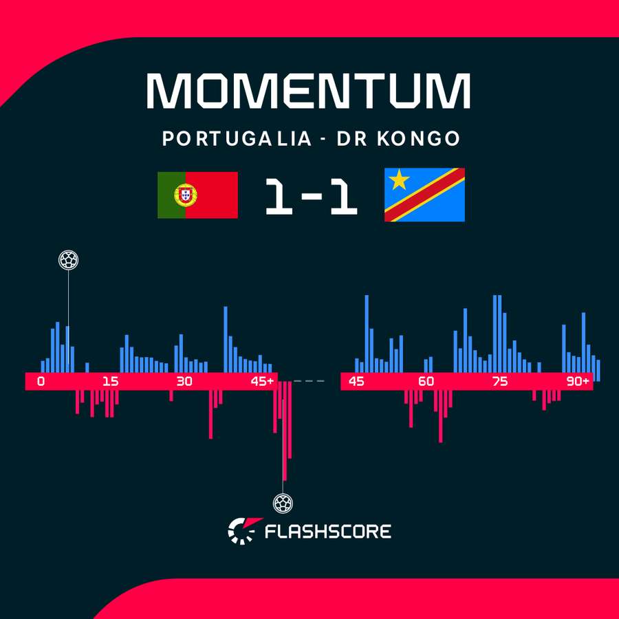 Momentum Momentum