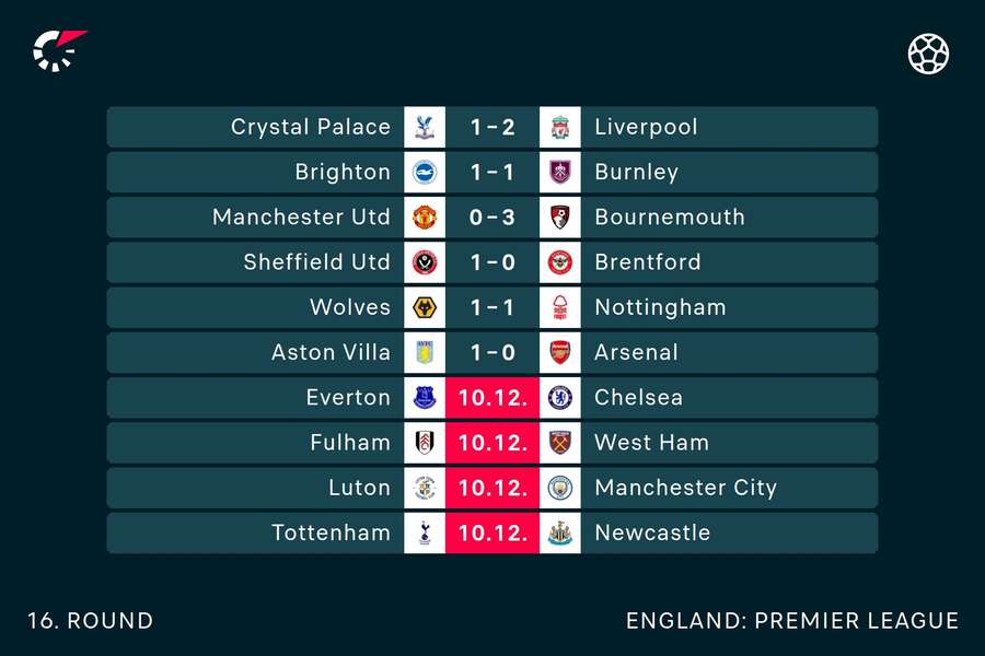 PL fixtures