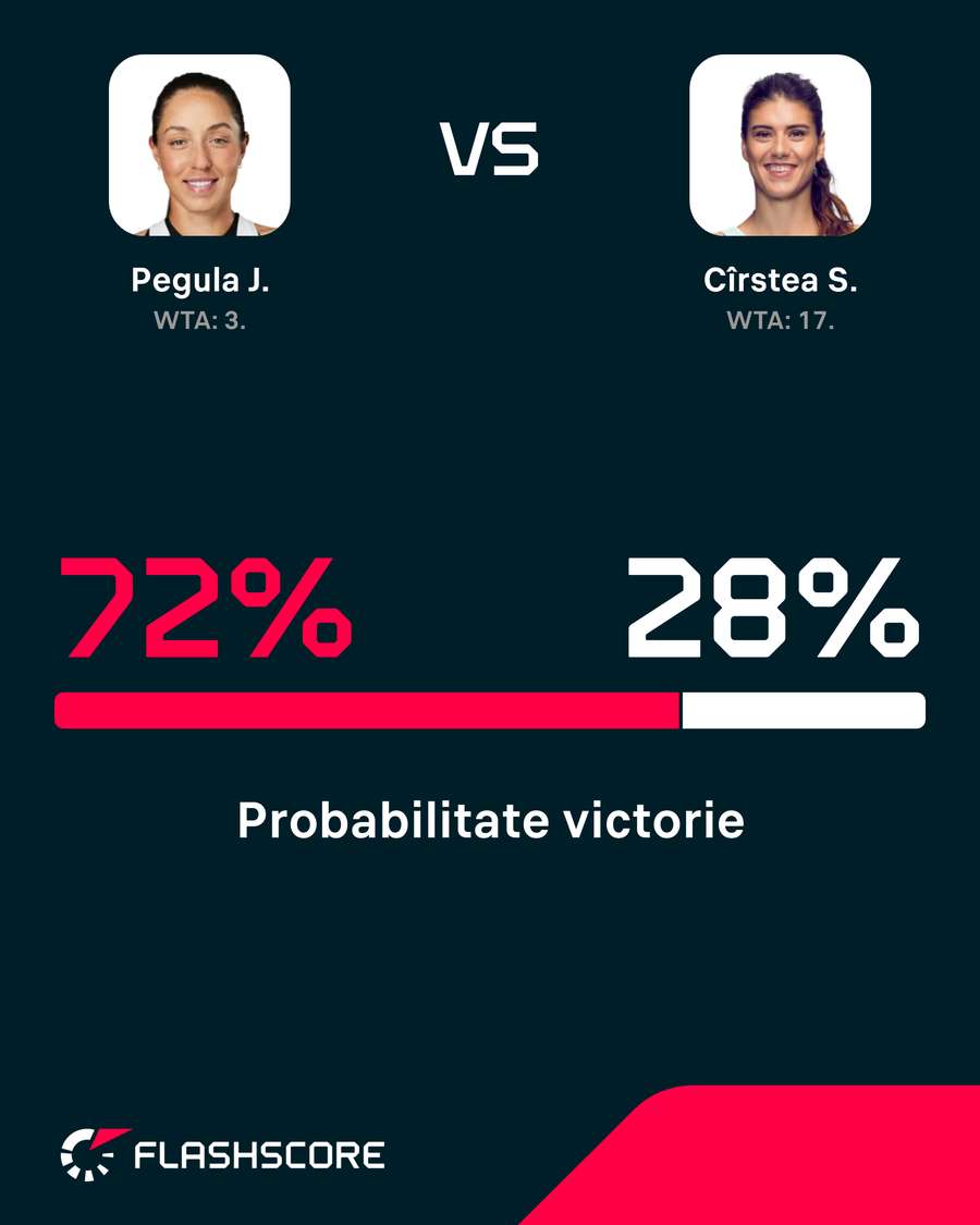 Probabilitate victorie Probabilitate victorie