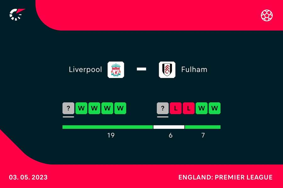 Form going into the match