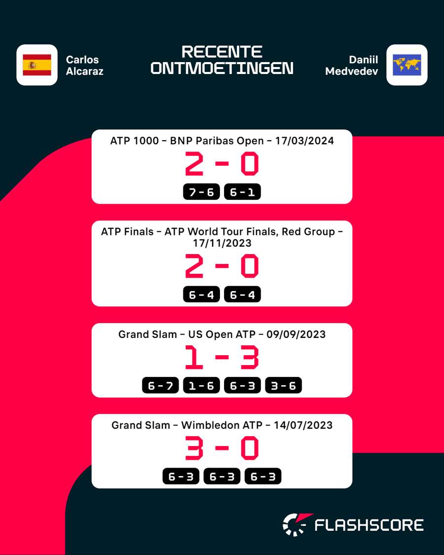 Alcaraz - Medvedev