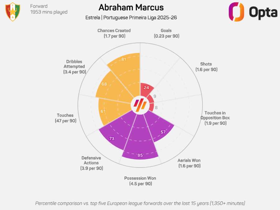 O gráfico de Marcus