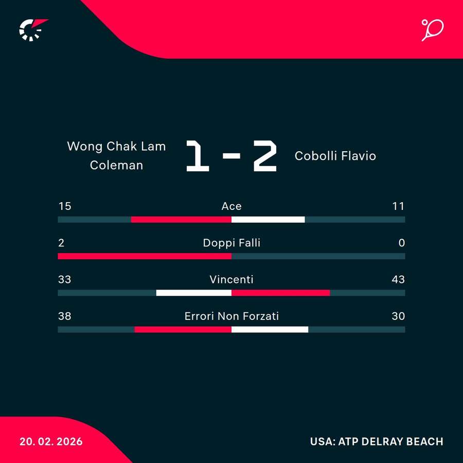 Le statistiche Le statistiche