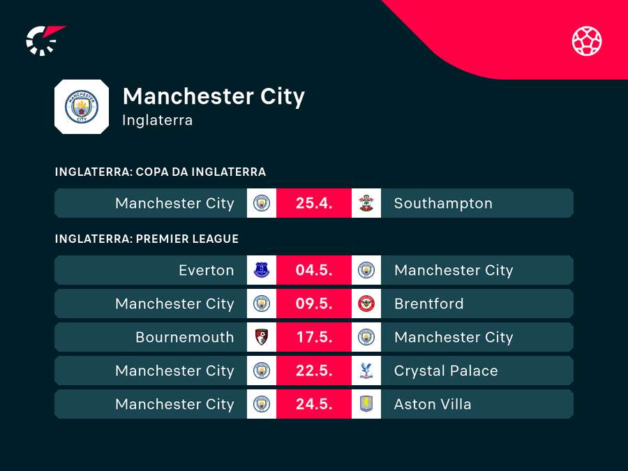 Próximos jogos do City