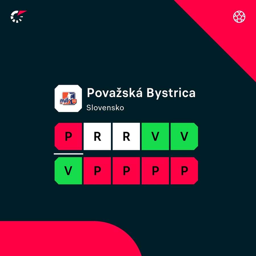 Ostatná forma Považskej Bystrice.