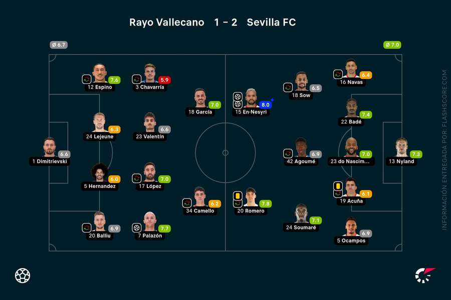 Las notas del Rayo-Sevilla