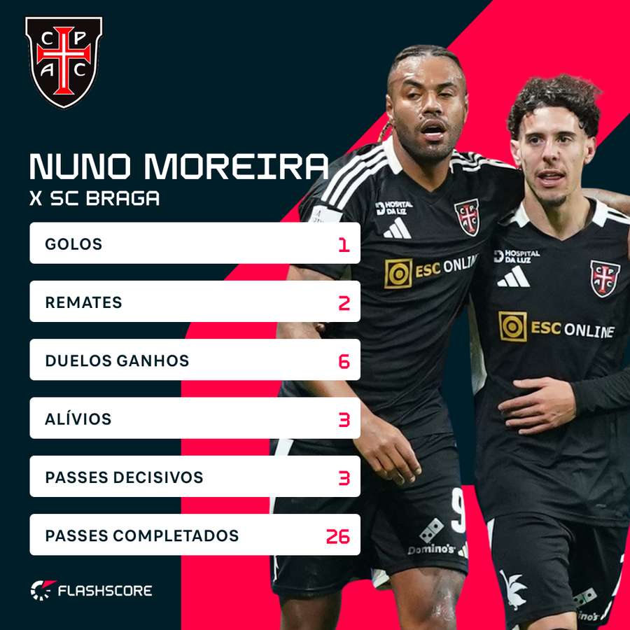 Exibição de Nuno Moreira Exibição de Nuno Moreira