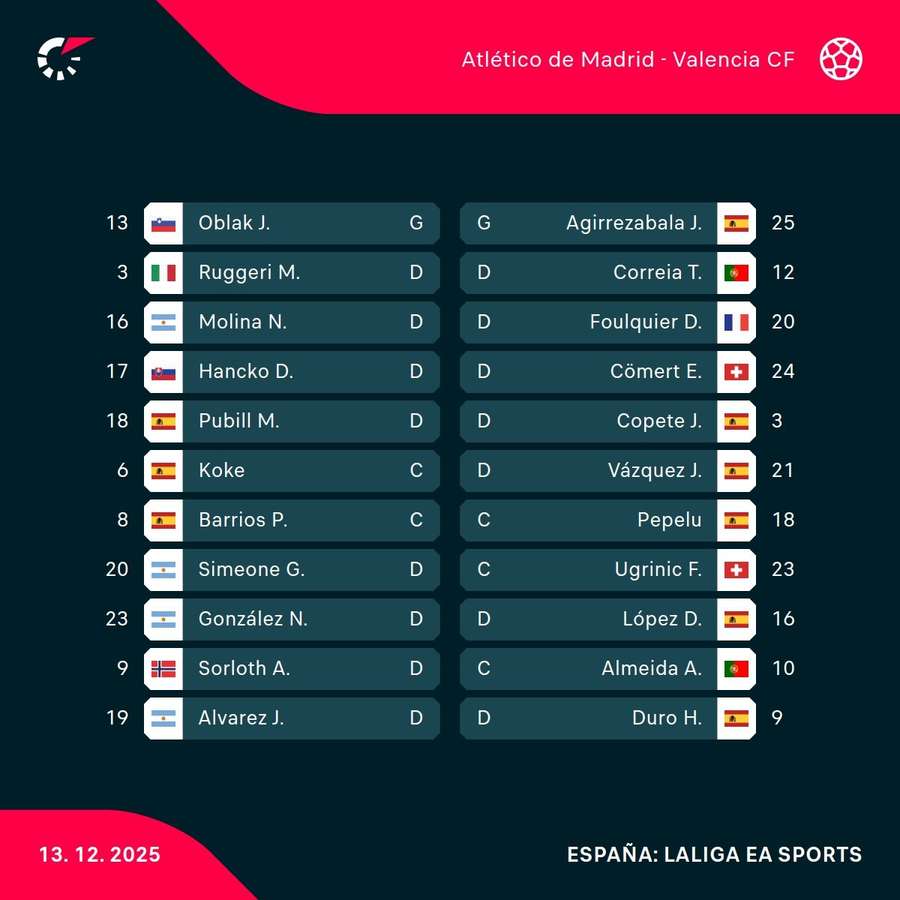 Alineaciones del Atleti-Valencia Alineaciones del Atleti-Valencia