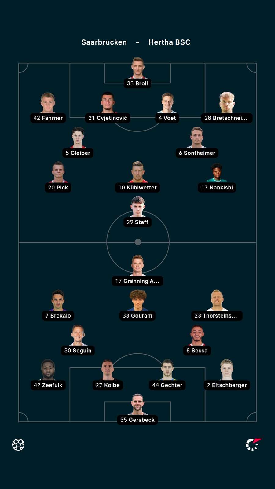 Aufstellungen: Saarbrücken gegen Hertha