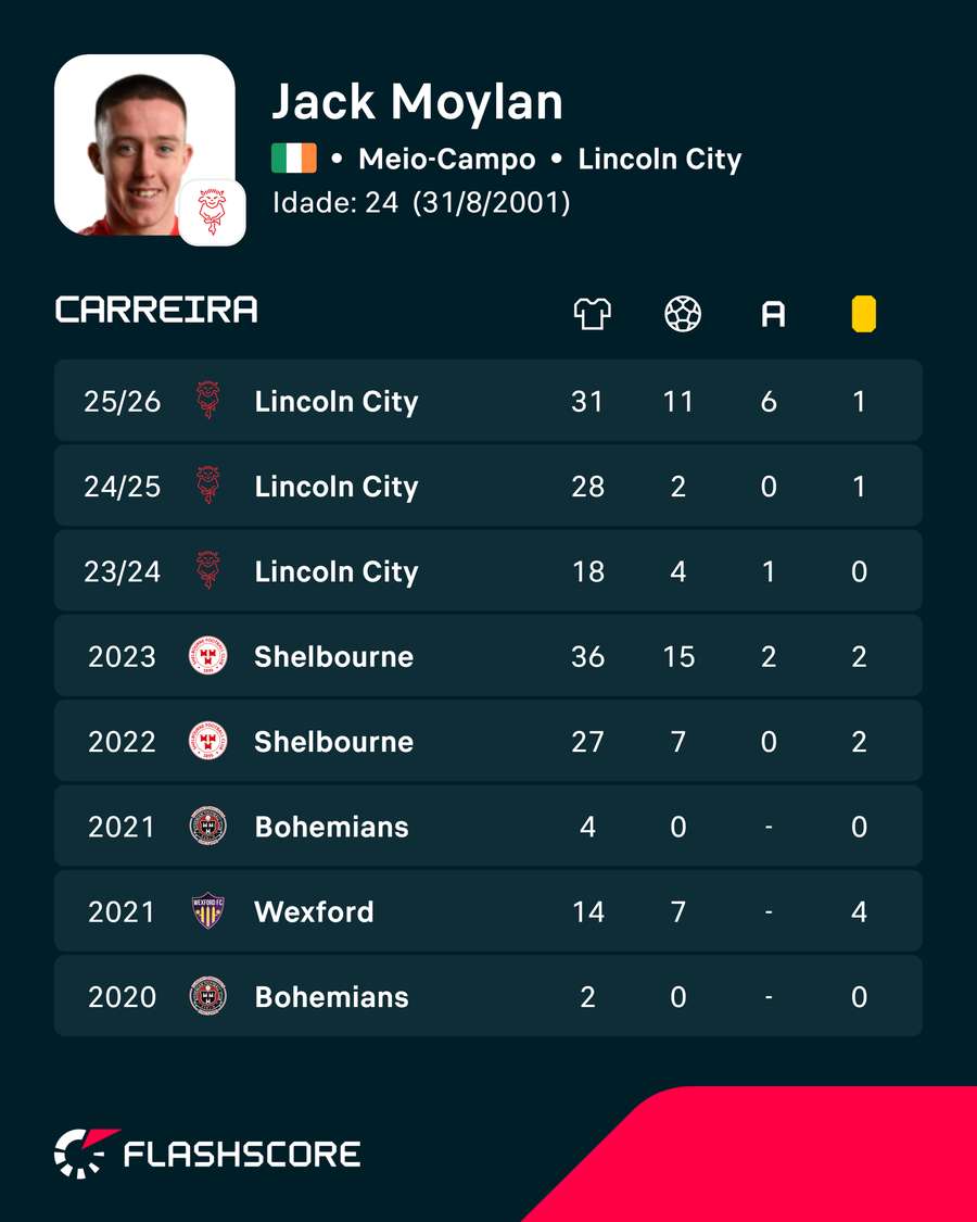Os números de Jack Moylan Os números de Jack Moylan