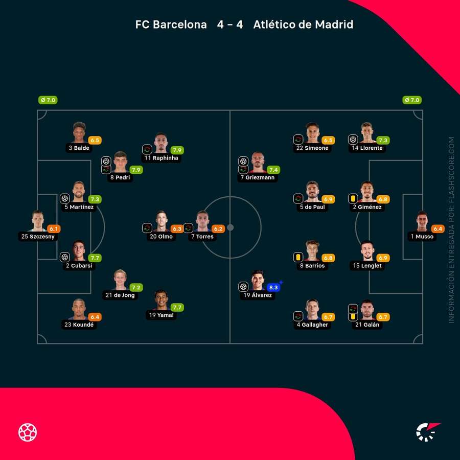 Las notas del Barcelona-Atlético de Madrid