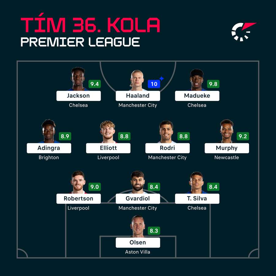 Zostava 36. kola Premier League podľa Flashscore.