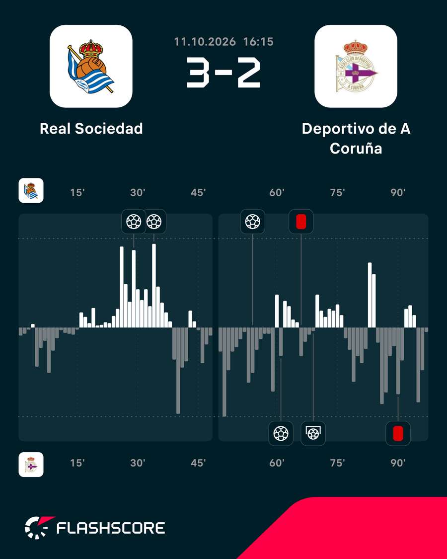 Los momentos del partido Los momentos del partido