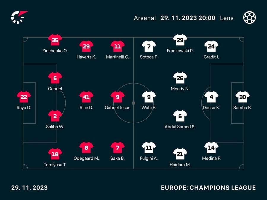 Tonight's lineups