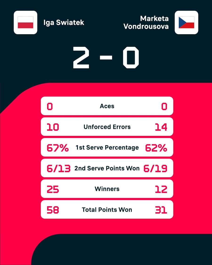 Key match stats