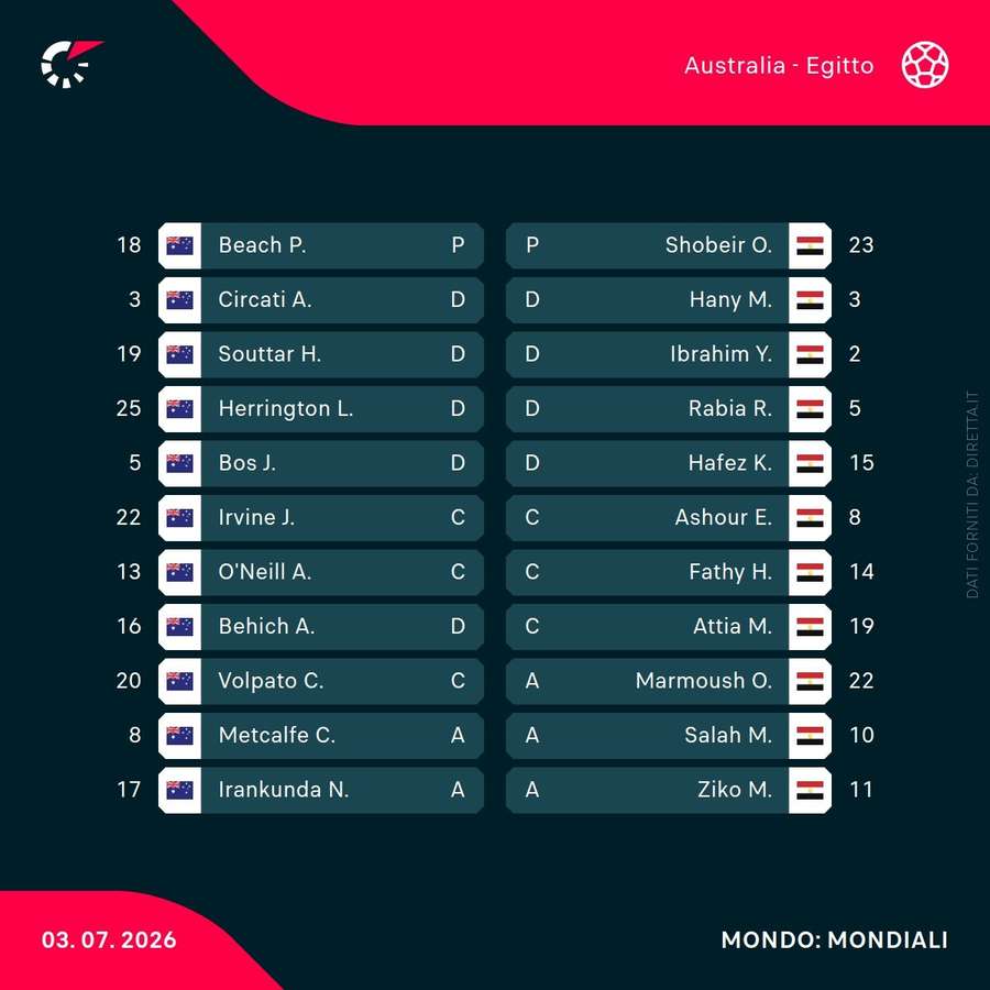 Le formazioni in campo