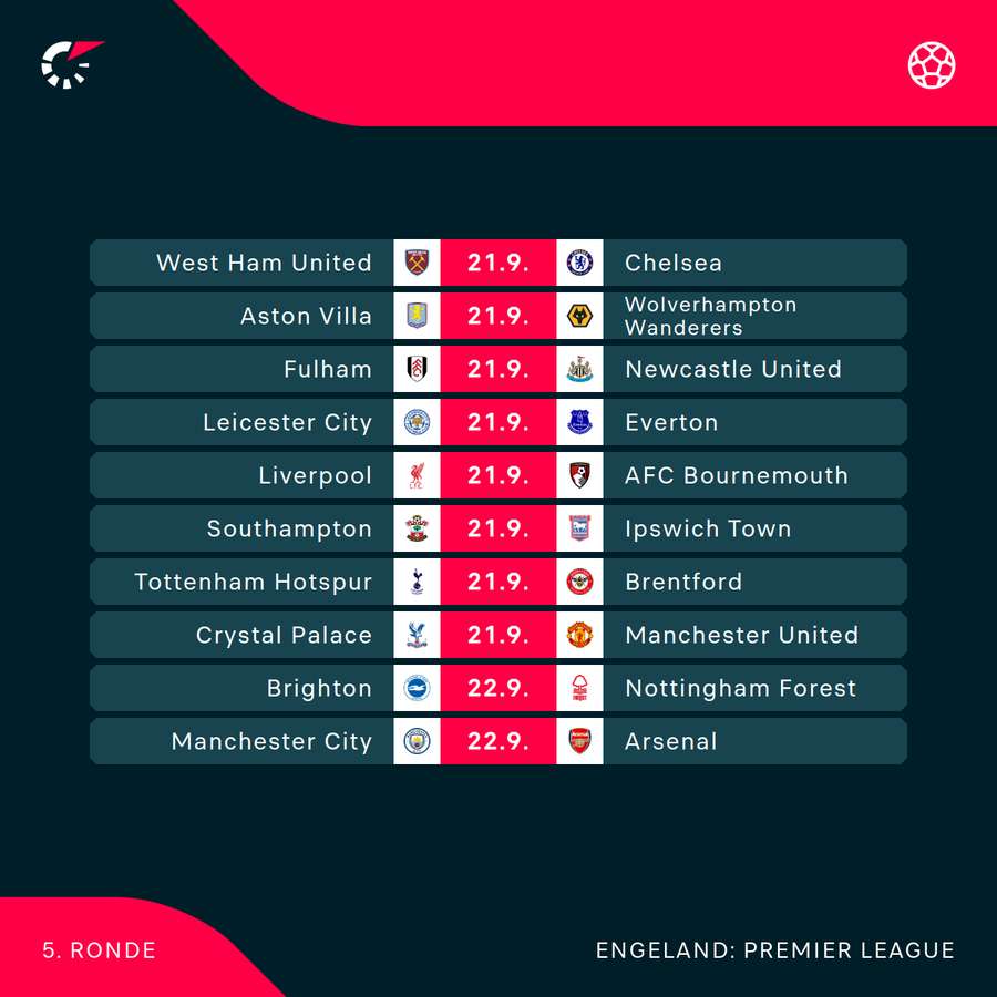 Het programma in de Premier League