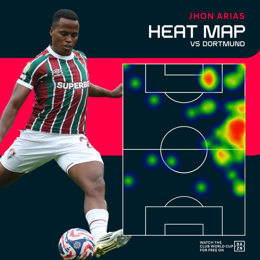 Jhon Arias' first-half heat map Jhon Arias' first-half heat map