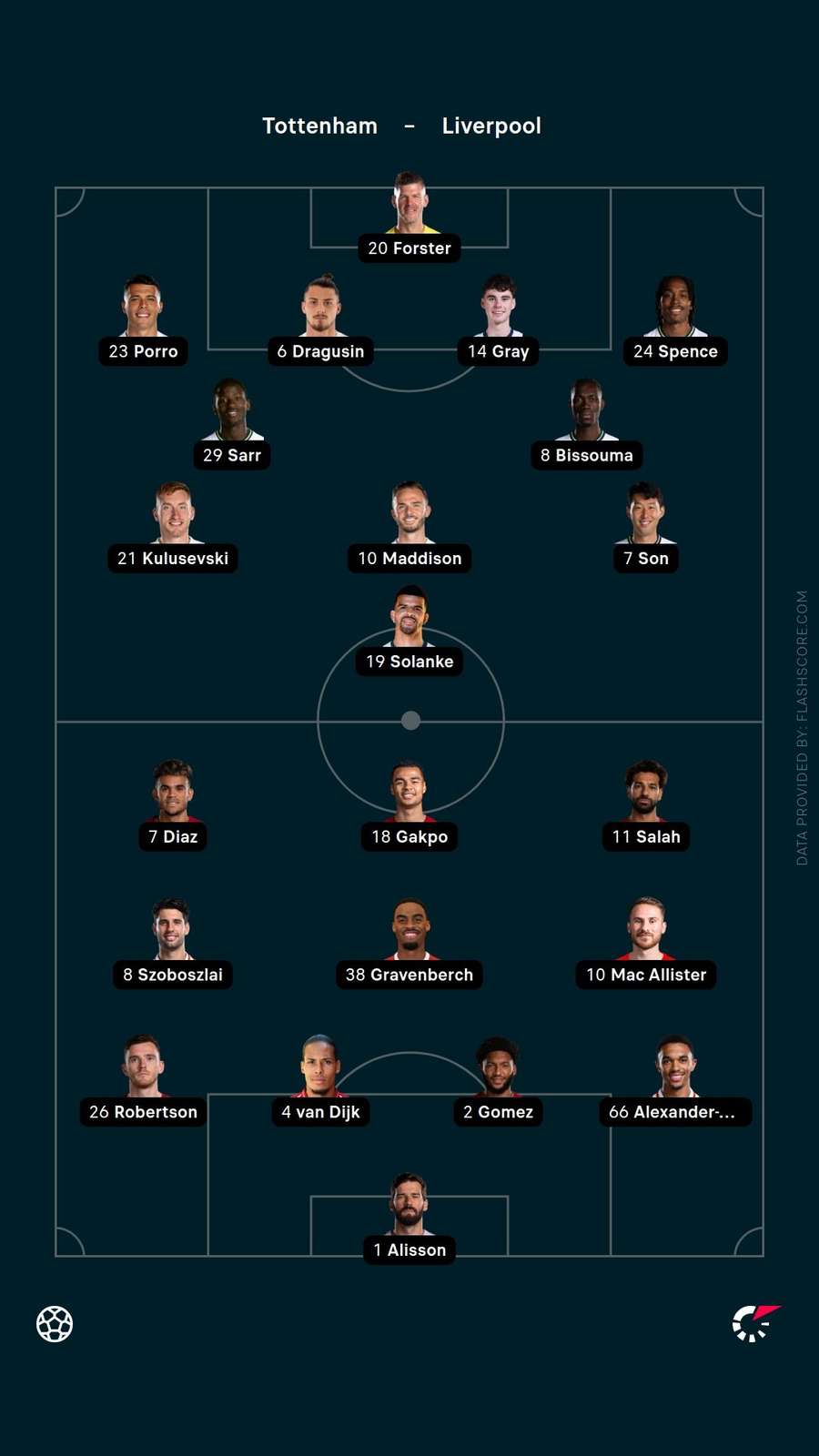Team news Team news