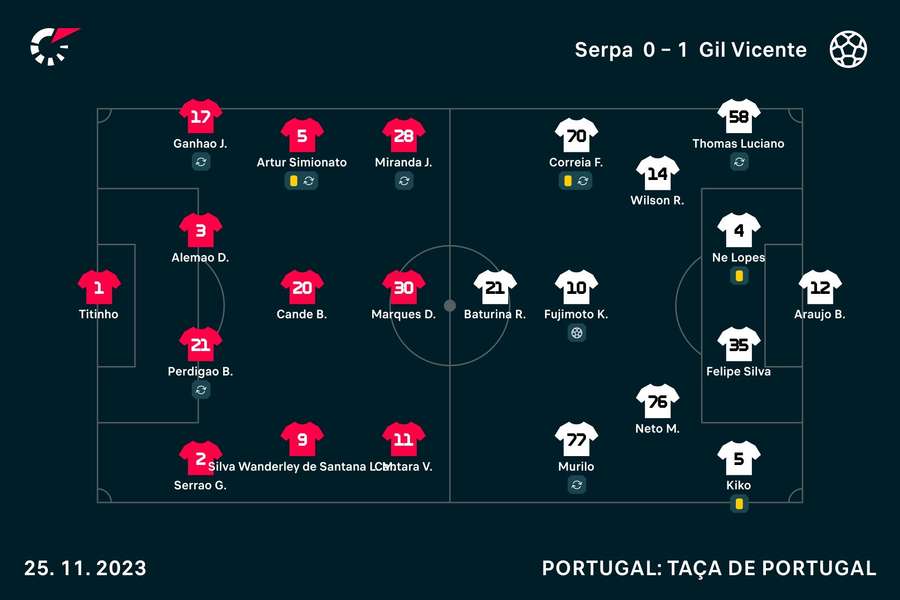 Os onzes de Serpa e Gil Vicente Os onzes de Serpa e Gil Vicente