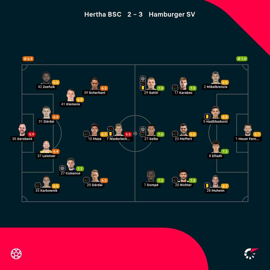 Noten: Berlin vs. Hamburg Noten: Berlin vs. Hamburg
