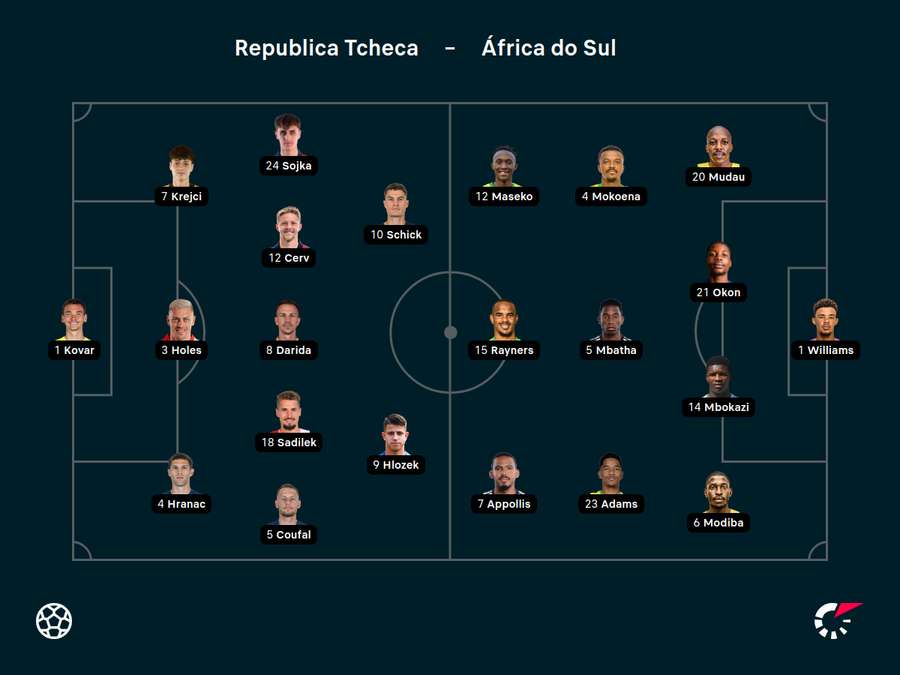 As escalações para o duelo Rep. Tcheca x África do Sul As escalações para o duelo Rep. Tcheca x África do Sul