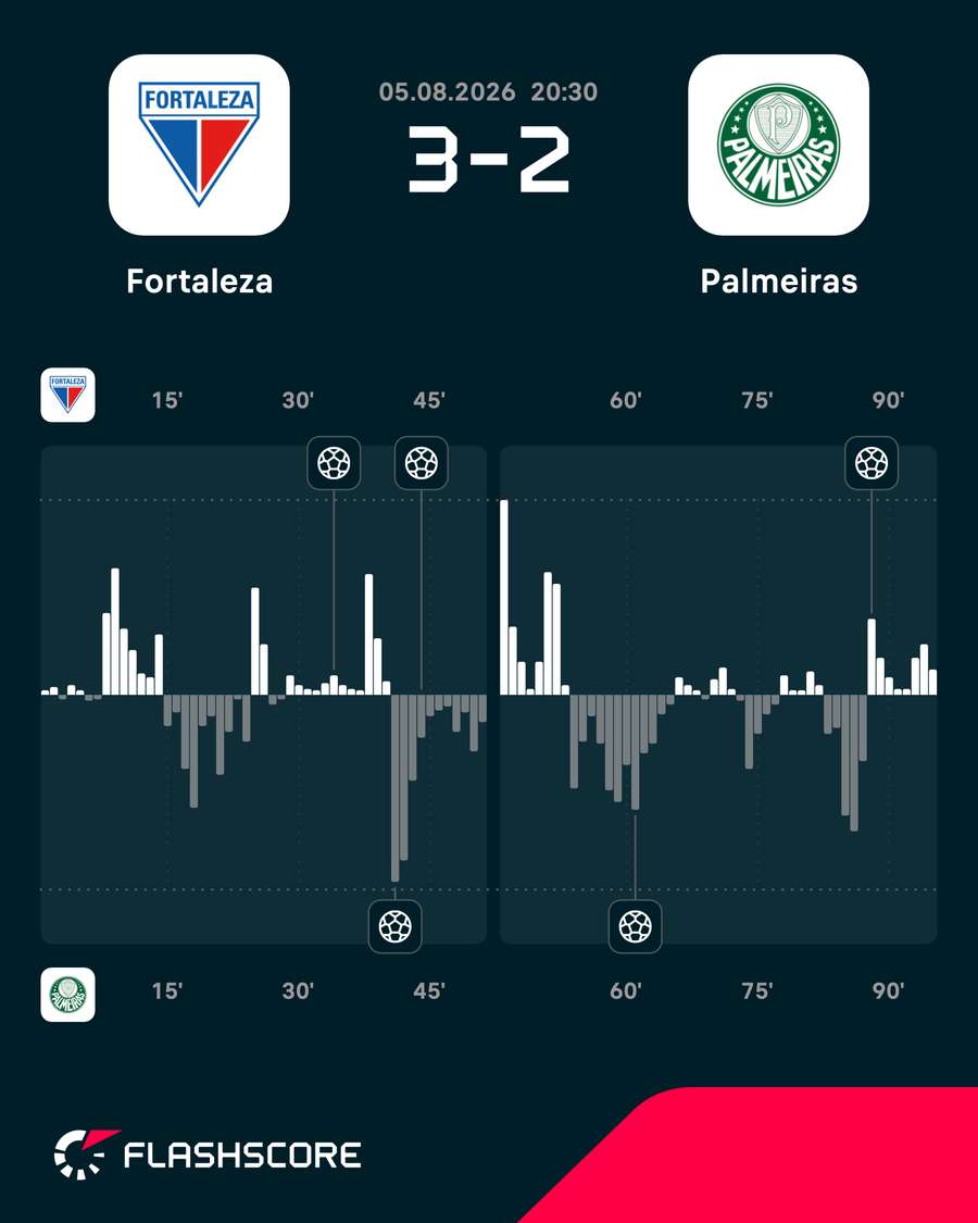 As etapas do jogo em Cuiabá As etapas do jogo em Cuiabá