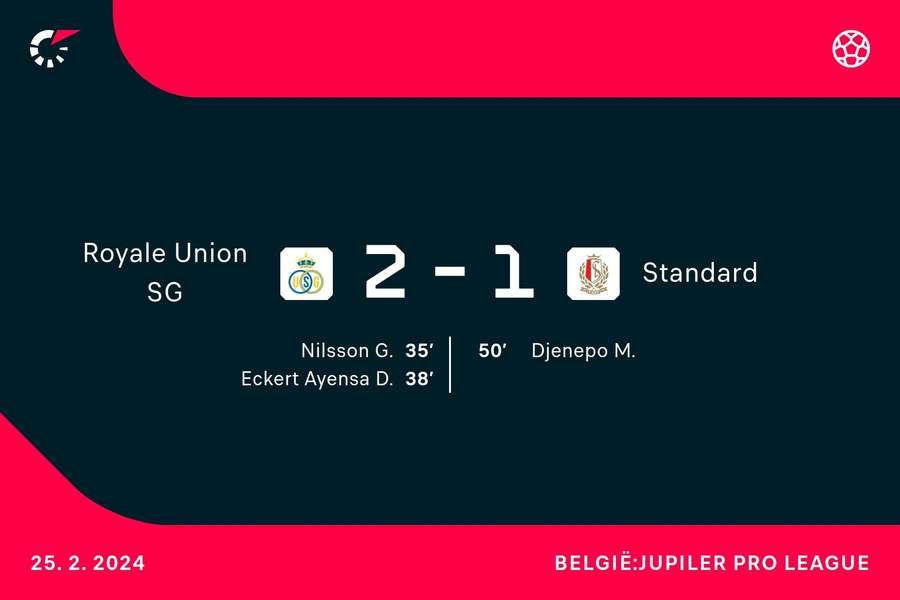 Goalgetters Royale Union SG-Standard