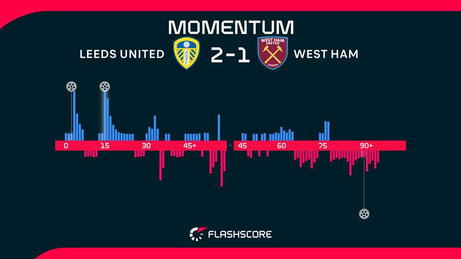Momentum