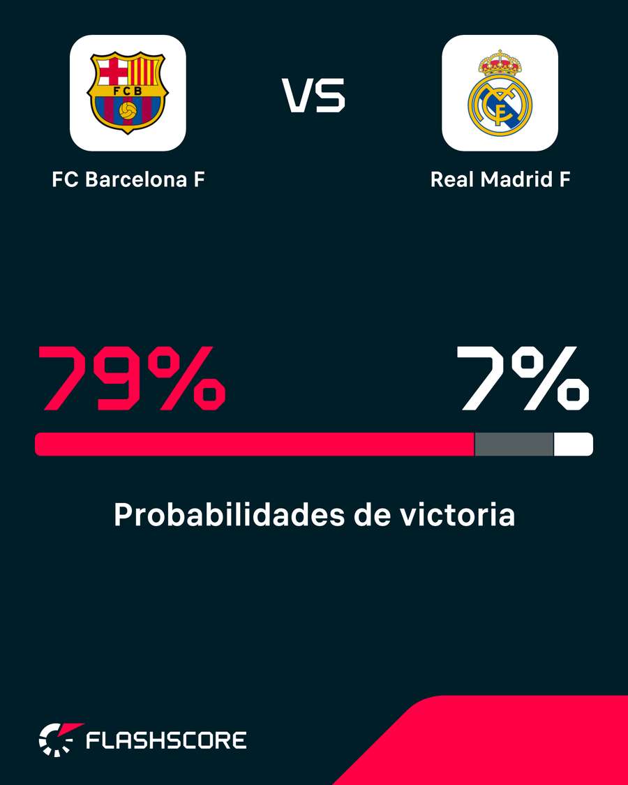 El Barcelona, muy favorito al triunfo El Barcelona, muy favorito al triunfo