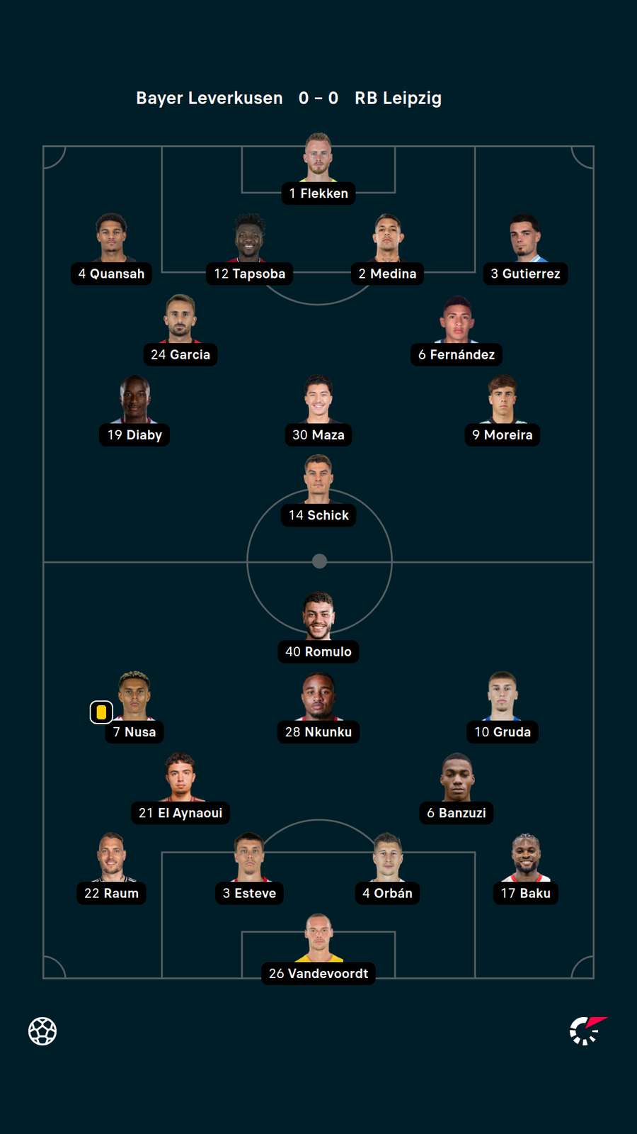 Die Aufstellungen in Leverkusen