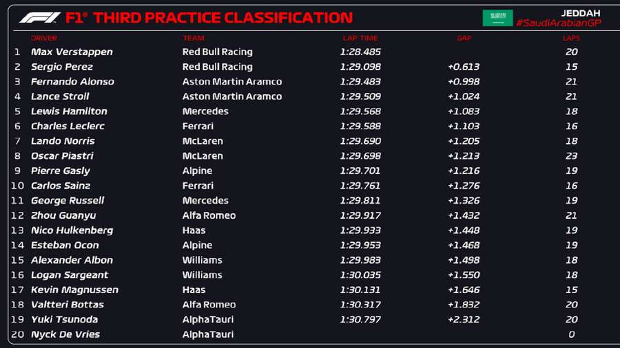 Clasificación de los Libres 3